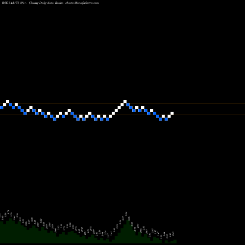 Free Renko charts 11MPD 543175 share BSE Stock Exchange 