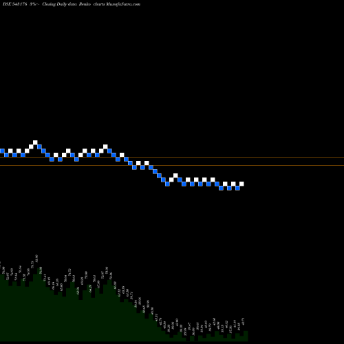 Free Renko charts 11MPR 543176 share BSE Stock Exchange 
