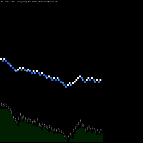 Free Renko charts 11QPD 543177 share BSE Stock Exchange 