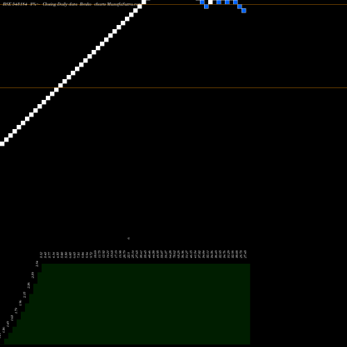 Free Renko charts 11AQD 543184 share BSE Stock Exchange 