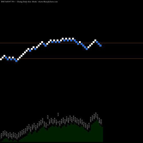 Free Renko charts POWERINDIA 543187 share BSE Stock Exchange 