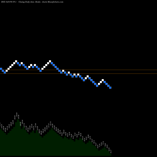 Free Renko charts DJML 543193 share BSE Stock Exchange 