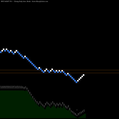 Free Renko charts NATURAL 543207 share BSE Stock Exchange 