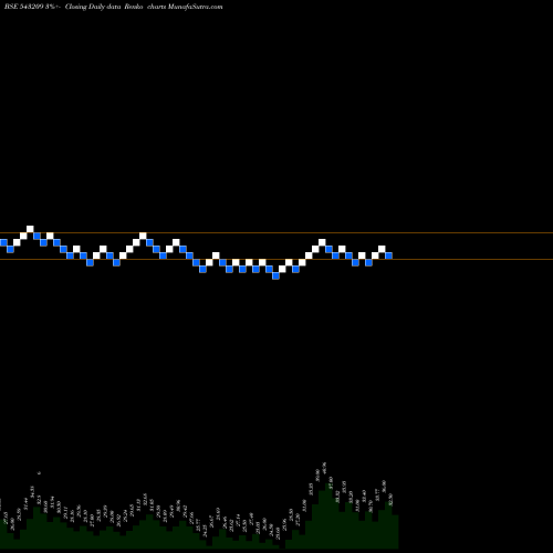 Free Renko charts BILLWIN 543209 share BSE Stock Exchange 