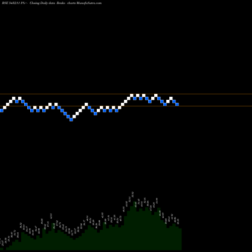 Free Renko charts BONLON 543211 share BSE Stock Exchange 