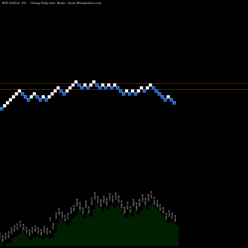 Free Renko charts NDRAUTO 543214 share BSE Stock Exchange 