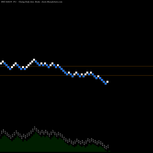 Free Renko charts SBGLP 543218 share BSE Stock Exchange 