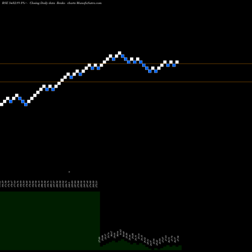 Free Renko charts ICICIALPLV 543219 share BSE Stock Exchange 