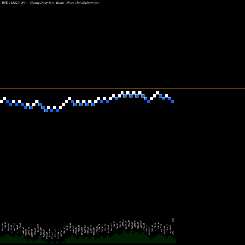 Free Renko charts MAXHEALTH 543220 share BSE Stock Exchange 