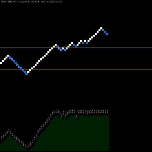 Free Renko charts HIPPOCABS 543222 share BSE Stock Exchange 