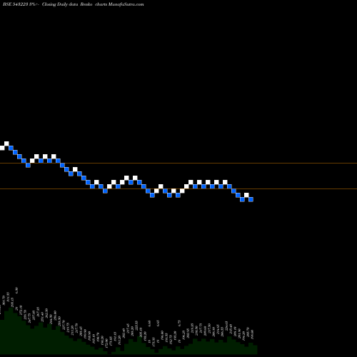 Free Renko charts MAXINDIA 543223 share BSE Stock Exchange 