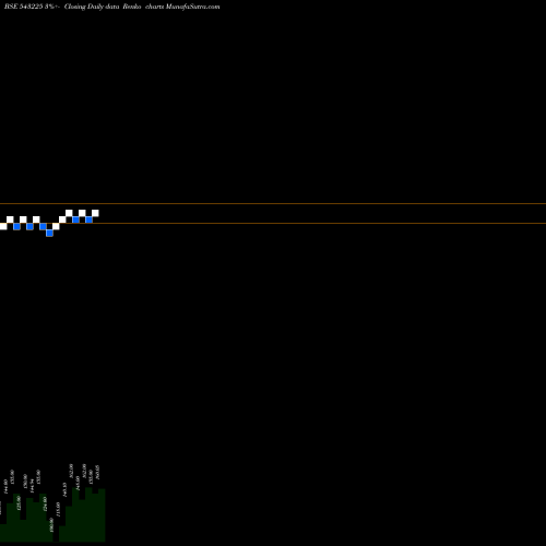 Free Renko charts DATAINFRA 543225 share BSE Stock Exchange 