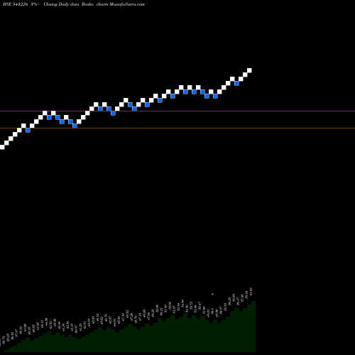 Free Renko charts UTIBANKETF 543226 share BSE Stock Exchange 