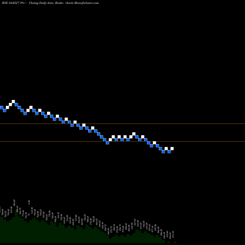 Free Renko charts HAPPSTMNDS 543227 share BSE Stock Exchange 