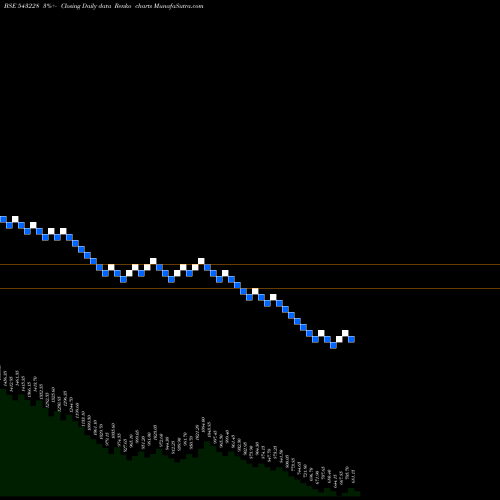 Free Renko charts ROUTE 543228 share BSE Stock Exchange 