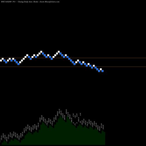 Free Renko charts ADVAIT 543230 share BSE Stock Exchange 
