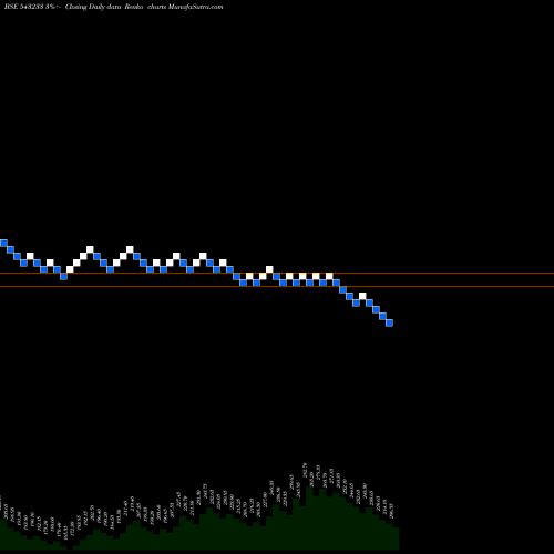 Free Renko charts CHEMCON 543233 share BSE Stock Exchange 