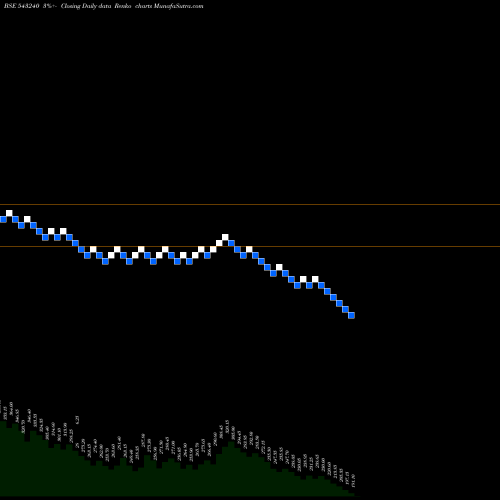 Free Renko charts LIKHITHA 543240 share BSE Stock Exchange 