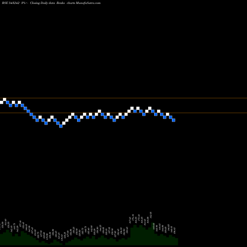 Free Renko charts HEMIPROP 543242 share BSE Stock Exchange 