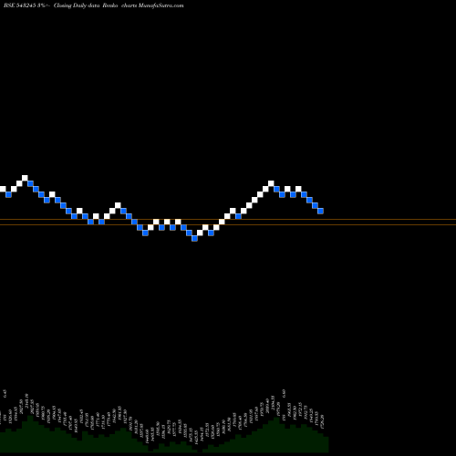 Free Renko charts GLAND 543245 share BSE Stock Exchange 