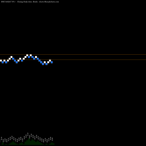 Free Renko charts NETPIX 543247 share BSE Stock Exchange 