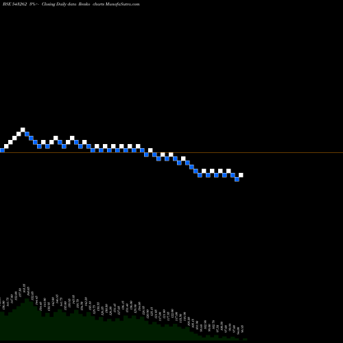 Free Renko charts MRP 543262 share BSE Stock Exchange 