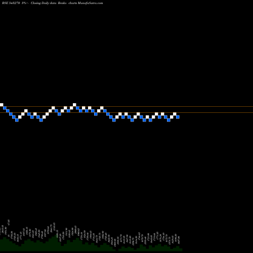 Free Renko charts MTARTECH 543270 share BSE Stock Exchange 