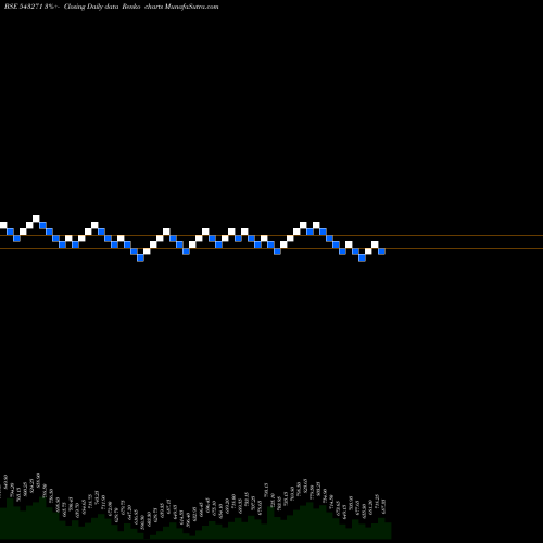 Free Renko charts JUBLINGREA 543271 share BSE Stock Exchange 