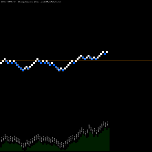 Free Renko charts KMEW 543273 share BSE Stock Exchange 