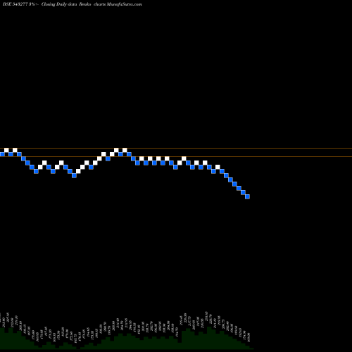 Free Renko charts LXCHEM 543277 share BSE Stock Exchange 