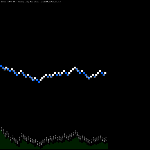 Free Renko charts KALYANKJIL 543278 share BSE Stock Exchange 