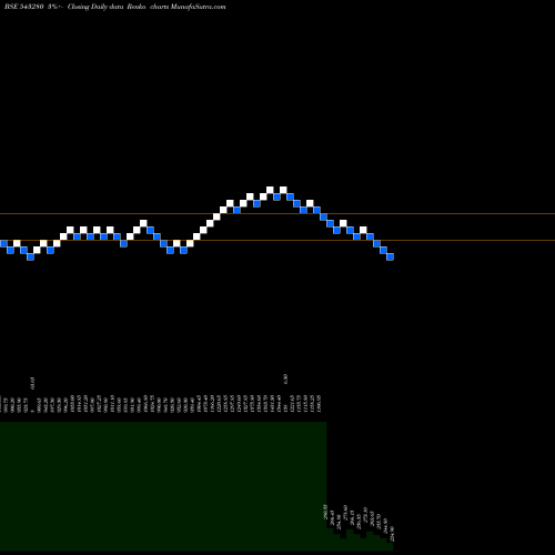 Free Renko charts NAZARA 543280 share BSE Stock Exchange 