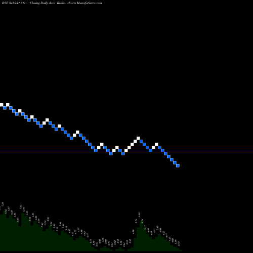 Free Renko charts SUVIDHAA 543281 share BSE Stock Exchange 