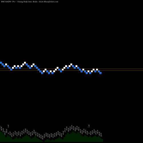 Free Renko charts DEEPIND 543288 share BSE Stock Exchange 