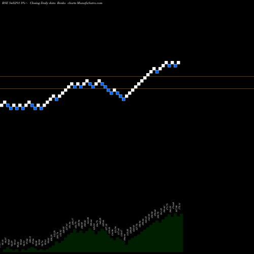 Free Renko charts MAFANG 543291 share BSE Stock Exchange 