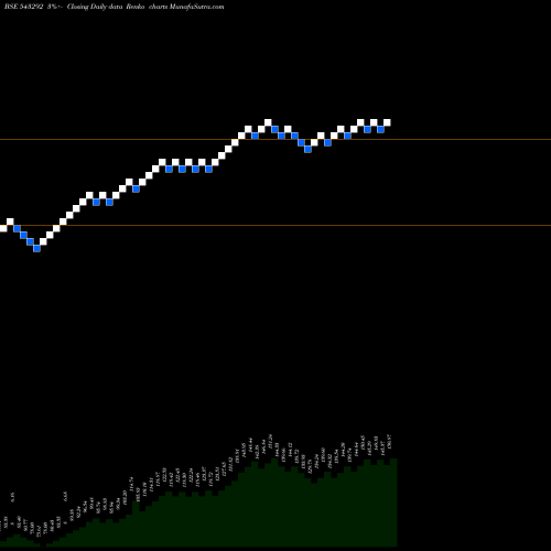 Free Renko charts ICICIPHARM 543292 share BSE Stock Exchange 