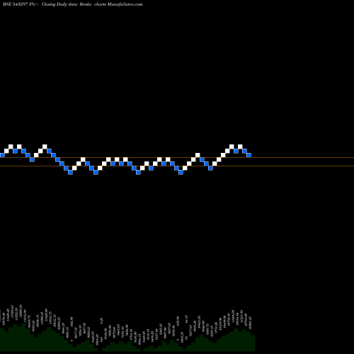 Free Renko charts IWEL 543297 share BSE Stock Exchange 