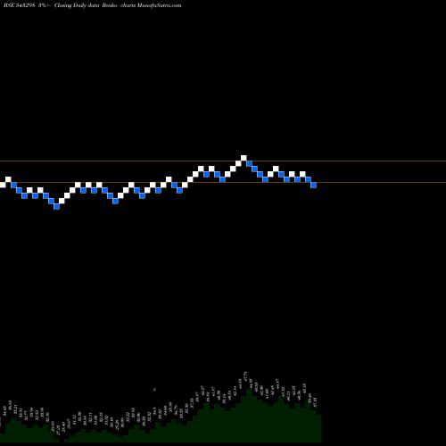Free Renko charts VINEETLAB 543298 share BSE Stock Exchange 