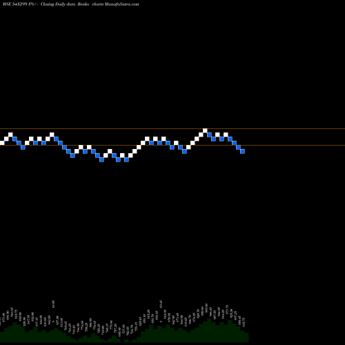Free Renko charts SHYAMMETL 543299 share BSE Stock Exchange 