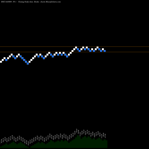 Free Renko charts KIMS 543308 share BSE Stock Exchange 