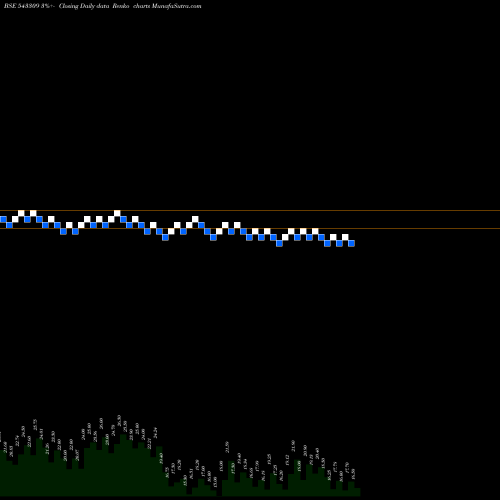 Free Renko charts ADESHWAR 543309 share BSE Stock Exchange 
