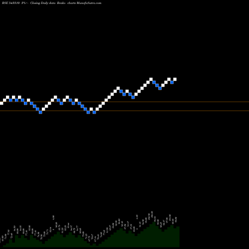 Free Renko charts TIMESGREEN 543310 share BSE Stock Exchange 