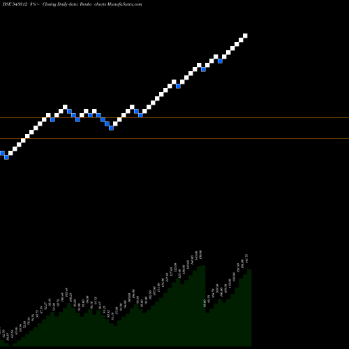 Free Renko charts FOCUS 543312 share BSE Stock Exchange 