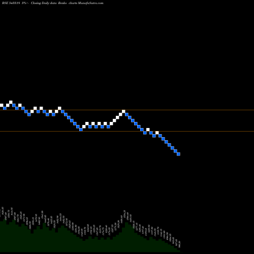 Free Renko charts CLEAN 543318 share BSE Stock Exchange 