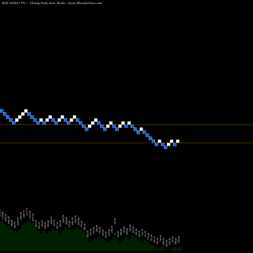 Free Renko charts TATVA 543321 share BSE Stock Exchange 