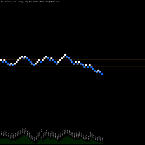 Free Renko charts GLS 543322 share BSE Stock Exchange 