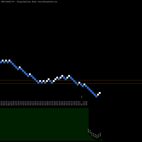 Free Renko charts ROLEXRINGS 543325 share BSE Stock Exchange 