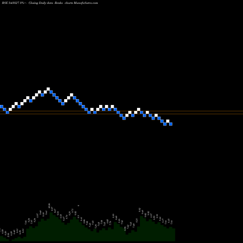 Free Renko charts EXXARO 543327 share BSE Stock Exchange 