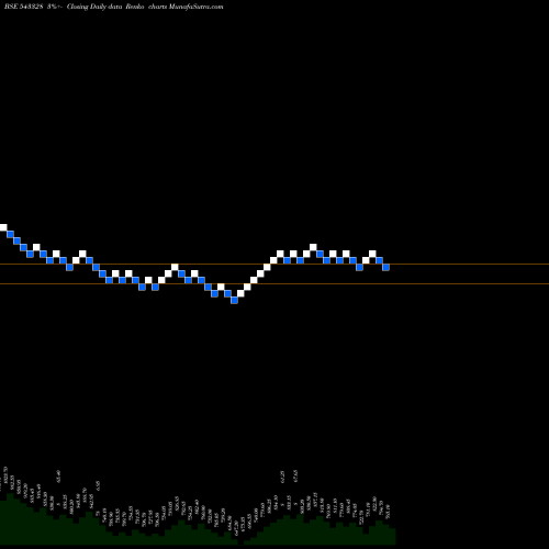 Free Renko charts KRSNAA 543328 share BSE Stock Exchange 