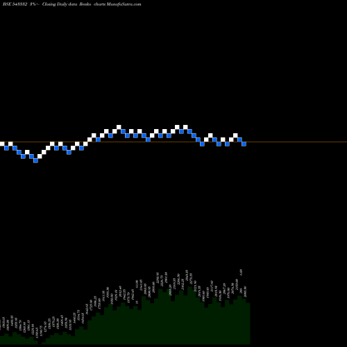 Free Renko charts MFL 543332 share BSE Stock Exchange 